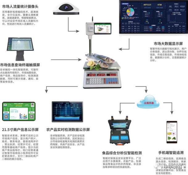 深圳市盐田区委书记带队视察中字智慧农贸—大梅沙新福康肉菜市场
