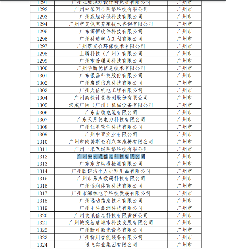 安食通科技荣获2021年广东省科技型中小企业