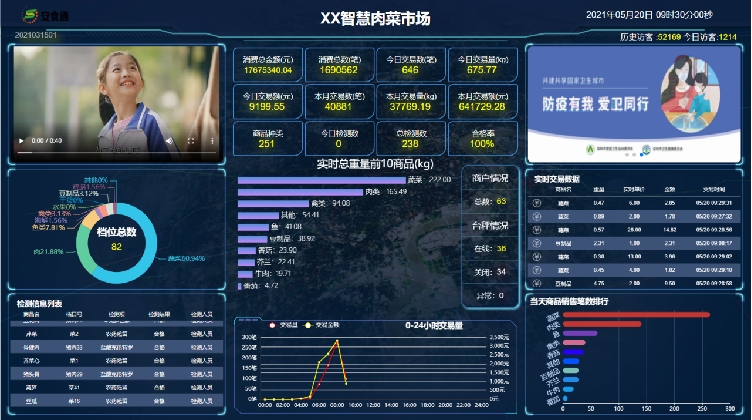 智慧农贸：如何实现全程溯源？