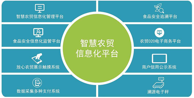 智慧农贸建设标准
