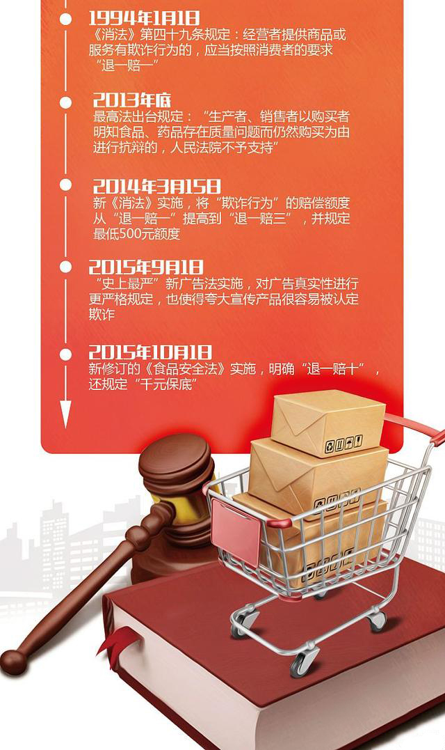 智慧农贸市场