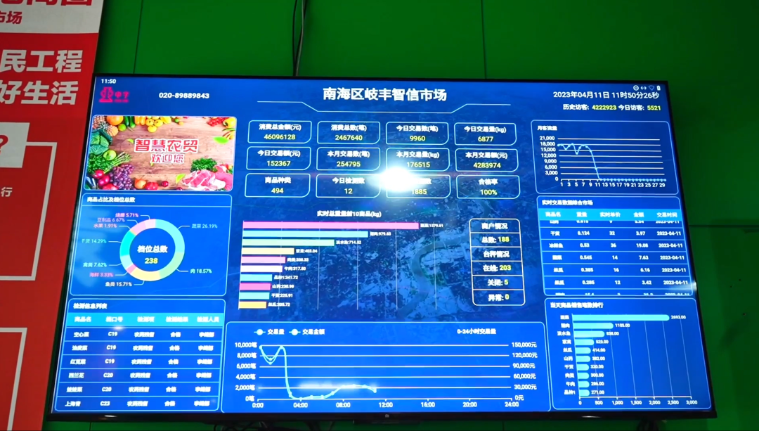 智慧农贸