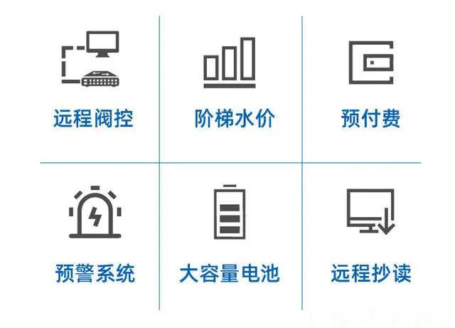 智能水表：用途特点是什么