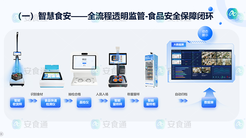 全流程监管.jpg 全流程监管.jpg