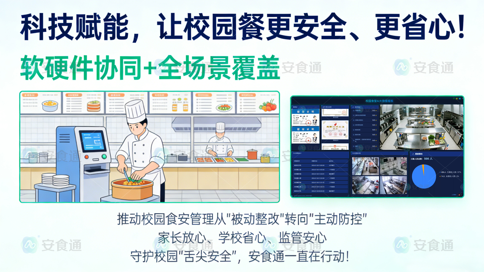 智慧守护校园餐！安食通智慧食堂解决方案，助力政策高效落地