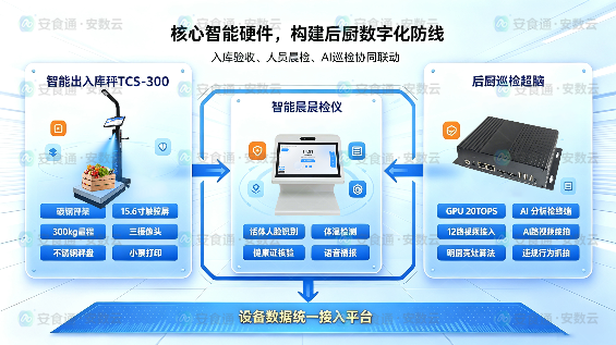 智能收货秤.png 智能收货秤.png