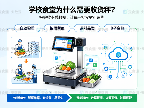 9月收货秤性价比对比哪家强？学校食堂采购前先看这五点