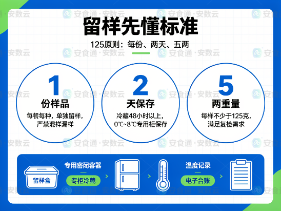 留样.png