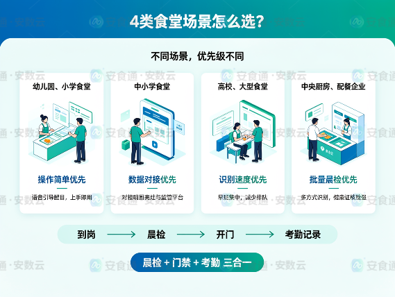 晨检.png