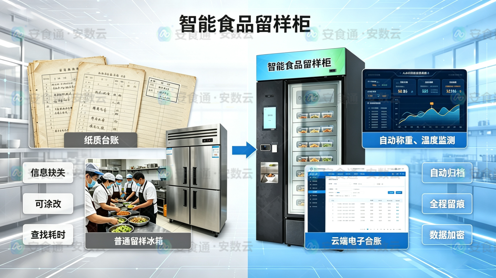 校园食堂智能留样柜厂家推荐：安食通