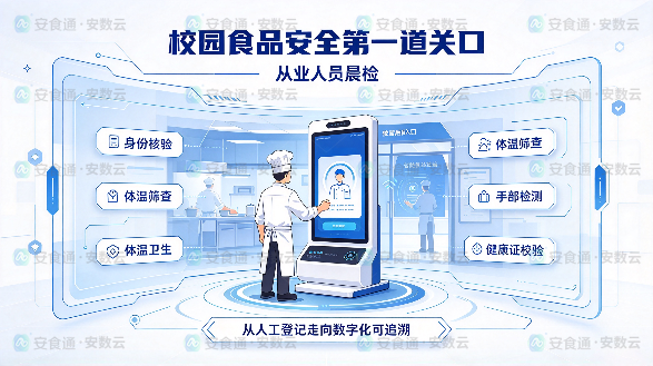 晨检仪选型全指南：从测温精度到场景适配，2026校园食堂晨检怎么选