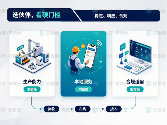2026年智慧校园食安监管风向，智能化转型已成大势所趋-智慧溯源