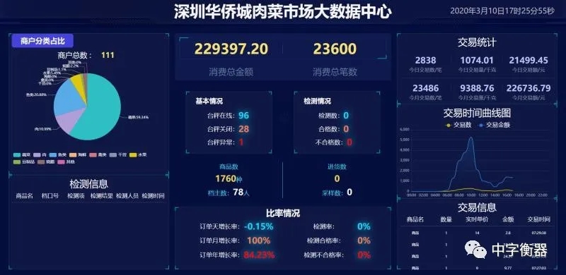 中字智能秤及基于物联网农产品追溯系统