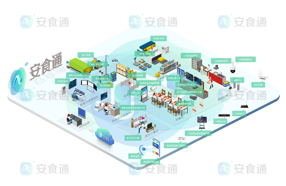 智慧食安.png 智慧食安.png