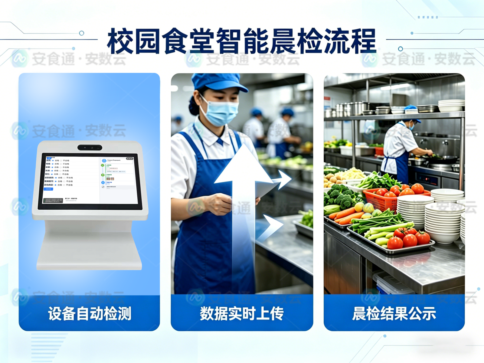 AI重塑校园食堂晨检：安食通智能晨检仪守护每一餐的起点 26/64-智慧溯源