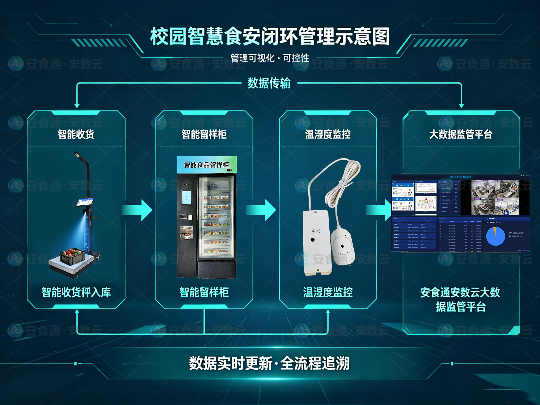 智慧食安.png 智慧食安.png
