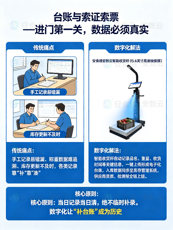 食堂运营避坑指南：安食通安数云助力，筑牢食品安全防线-智慧溯源