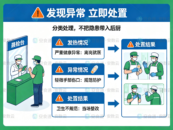 智能晨检.png 智能晨检.png