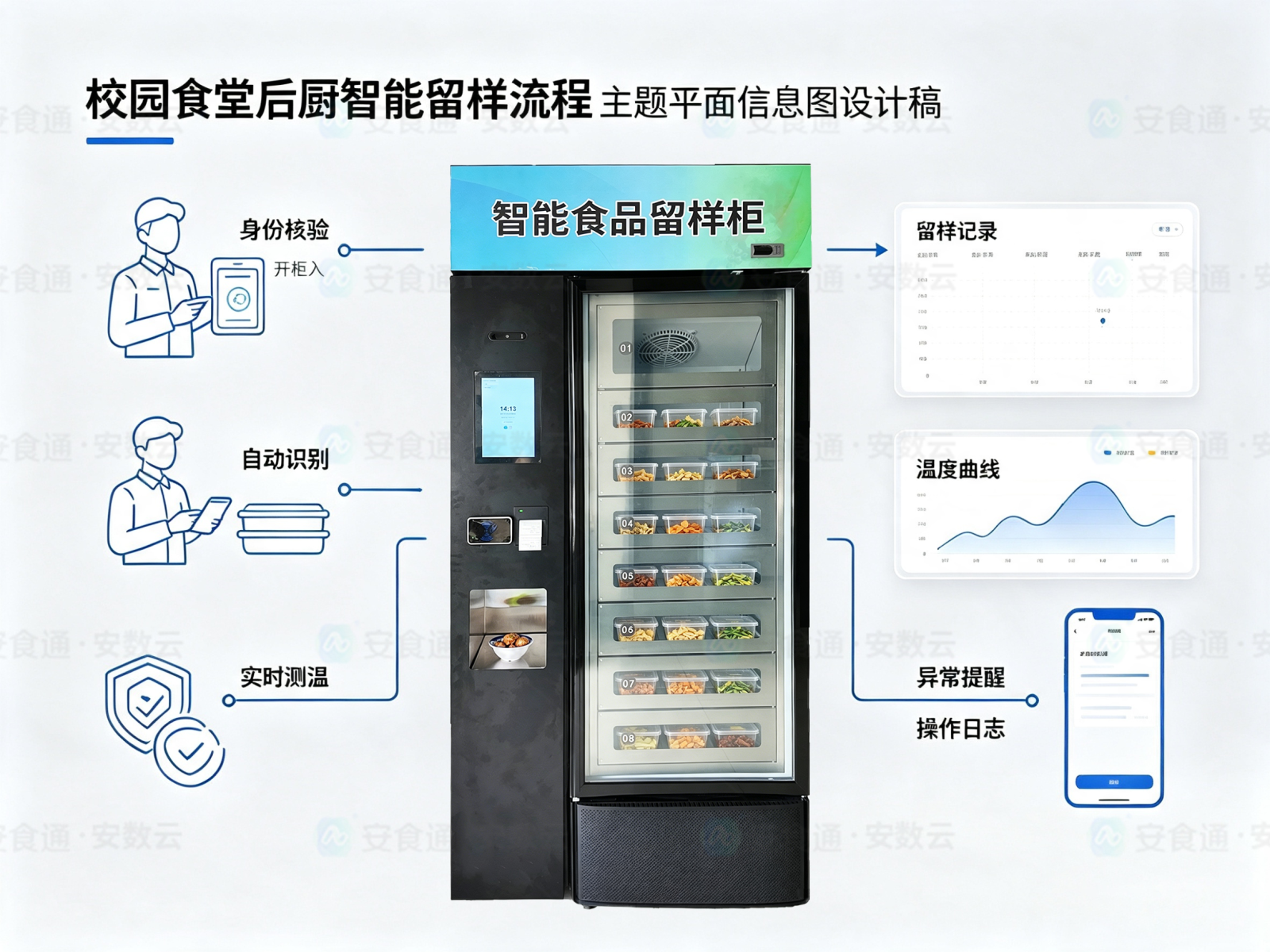 校园智能留样柜选购全攻略，避开低价不合规设备陷阱-智慧溯源