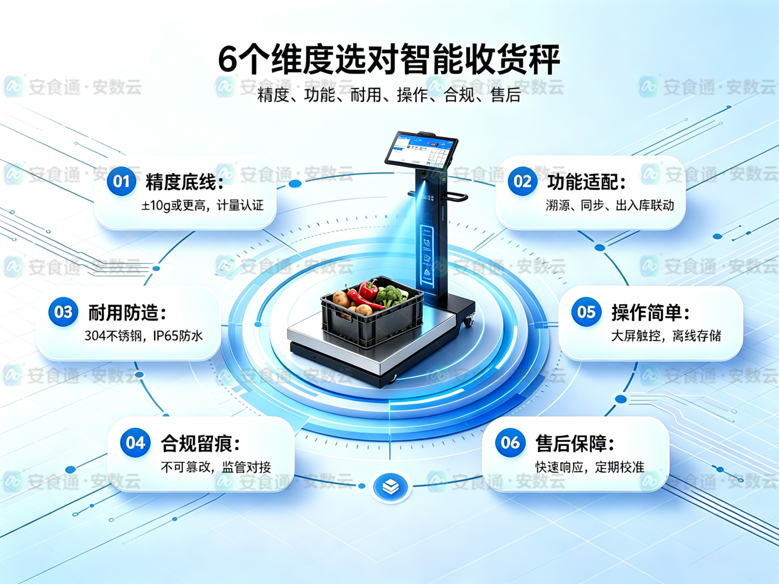 智能收货秤选购避坑指南：避开3大误区，认准6大核心，解锁智慧食安新方案-智慧溯源